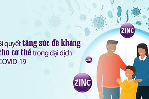 Bí quyết tăng sức đề kháng để phòng ngừa đại dịch Covid-19