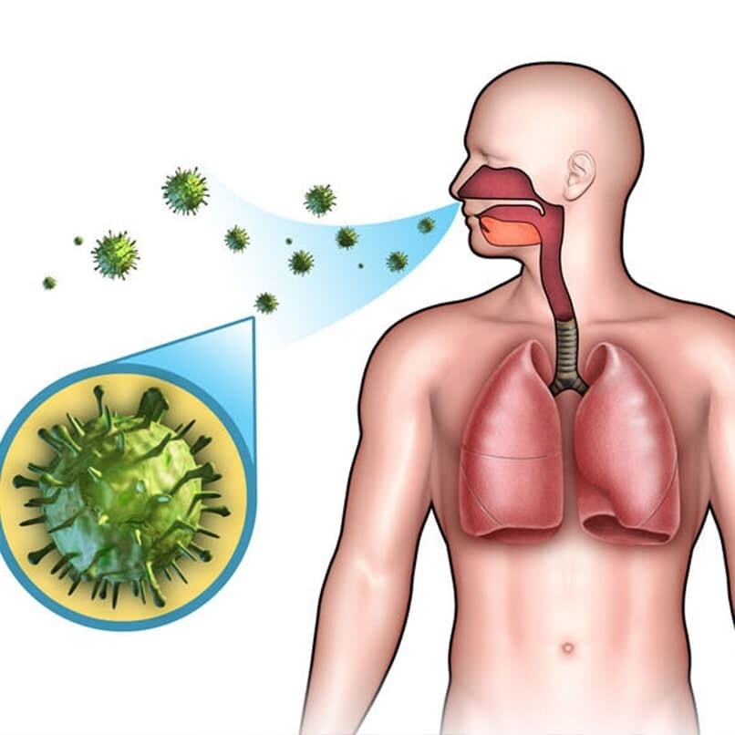 Ngứa họng là dấu hiệu của bệnh gì