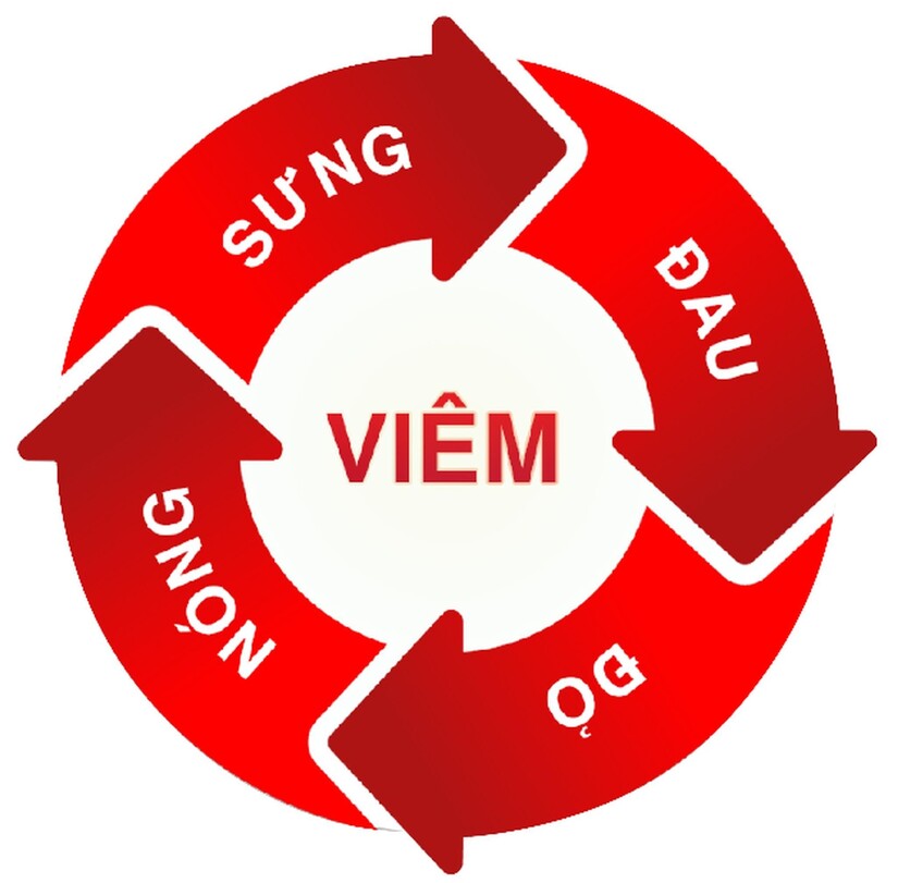 viêm khớp là gì