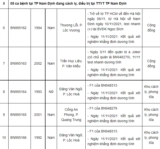 Nam Định thêm 59 ca Covid-19 mới, riêng Giao Thủy có 39 ca