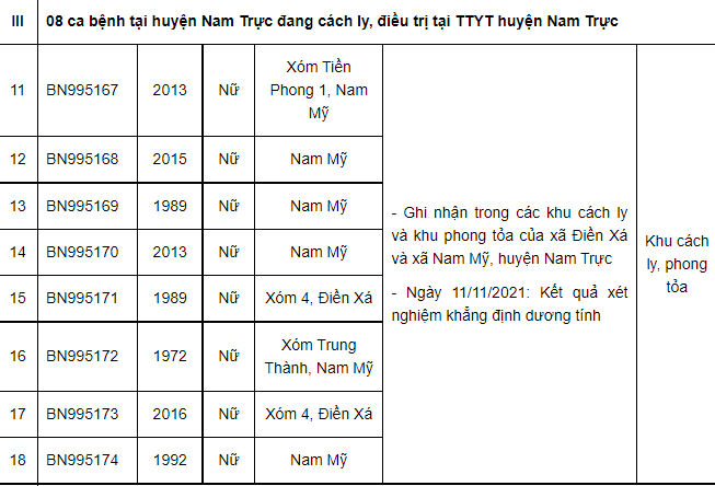 Nam Định thêm 59 ca Covid-19 mới, riêng Giao Thủy có 39 ca