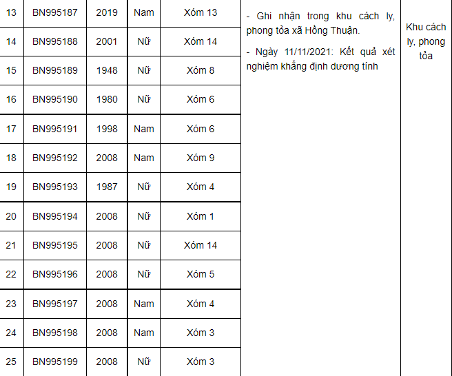 Nam Định thêm 59 ca Covid-19 mới, riêng Giao Thủy có 39 ca