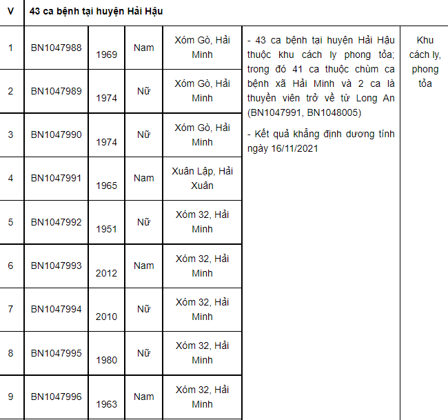 Thêm 51 ca Covid-19 mới tại Nam Định, có 4 ca trong cộng đồng