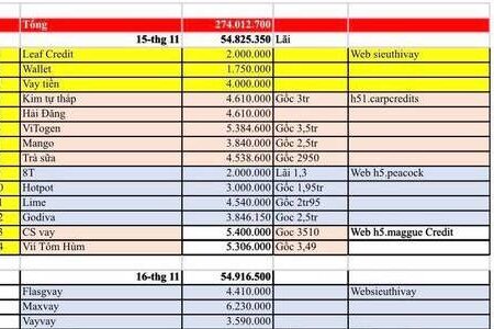 Nữ sinh bị sập bẫy “tín dụng đen” nợ gần 300 triệu đồng