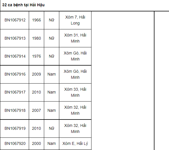 Nam Định ghi nhận 53 ca Covid-19 trong ngày 19/11, có 9 ca tại cộng đồng