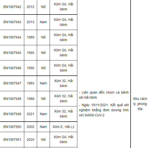 Nam Định ghi nhận 53 ca Covid-19 trong ngày 19/11, có 9 ca tại cộng đồng