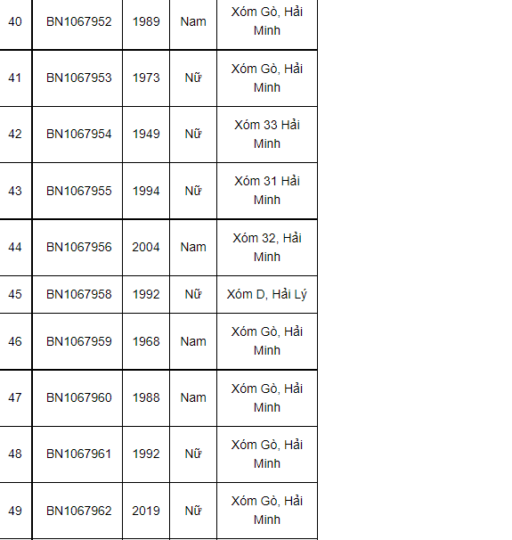 Nam Định ghi nhận 53 ca Covid-19 trong ngày 19/11, có 9 ca tại cộng đồng