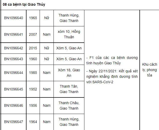 Nam Định ghi nhận 52 ca Covid-19 mới, có 2 ca tại cộng đồng