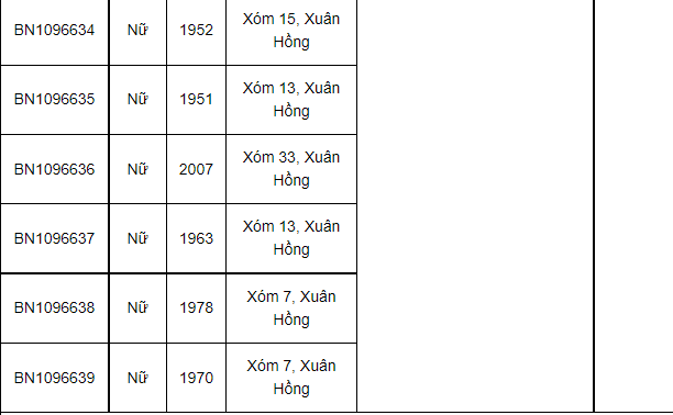 Nam Định ghi nhận 52 ca Covid-19 mới, có 2 ca tại cộng đồng