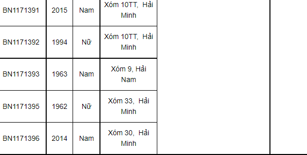 Nam Định thêm 38 ca dương tính mới, có 9 ca tại cộng đồng