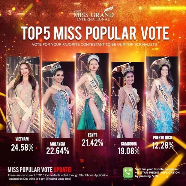 Thùy Tiên dẫn đầu top 5 bộ Quốc phục được yêu thích nhất tại Miss Grand International