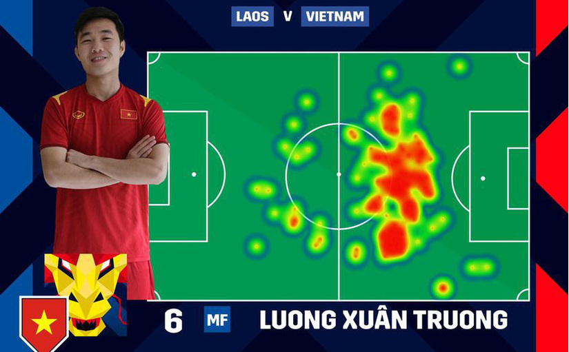 Xuân Trường nhận giải thưởng đặc biệt trên trang chủ AFF Cup