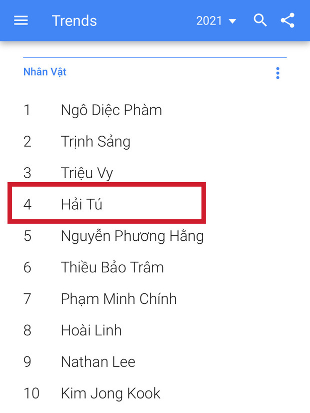 Hoài Linh, Hải Tú, Thiều Bảo Trâm lọt top được tìm kiếm nhiều nhất trên Google 2021