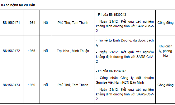  Nam Định thêm 67 ca Covid-19 mới, có 17 ca cộng đồng