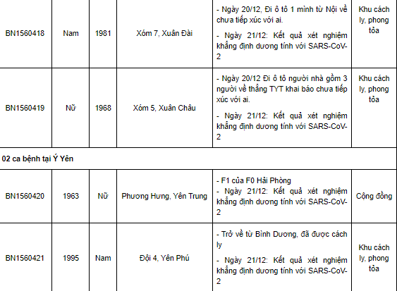  Nam Định thêm 67 ca Covid-19 mới, có 17 ca cộng đồng