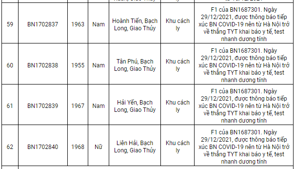 Nam Định ghi nhận 102 ca Covid-19, có 43 ca cộng đồng