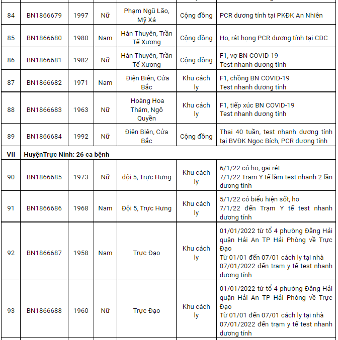 Nam Định ghi nhận 181 ca dương tính Covid-19 trong ngày 8/1