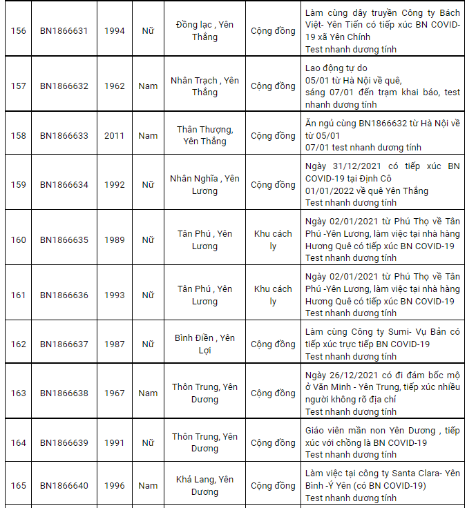 Nam Định ghi nhận 181 ca dương tính Covid-19 trong ngày 8/1