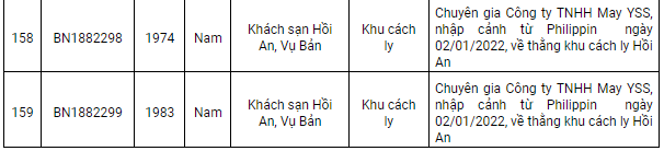 Nam Định ghi nhận 159 ca Covid-19, có 102 ca cộng đồng trong ngày 9/1