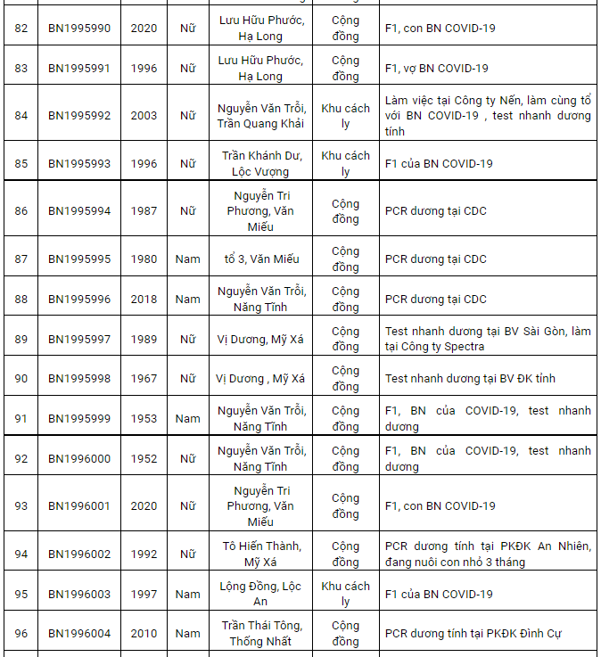 Nam Định ghi nhận 205 ca dương tính Covid-19 mới trong ngày 15/1