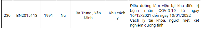 Nam Định ghi nhận 230 ca Covid-19 mới, có 145 ca cộng đồng trong ngày 16/1