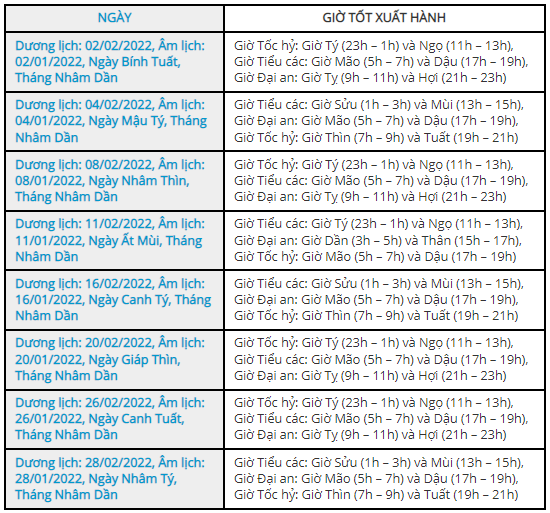 Những ngày tốt, giờ đẹp, hướng xuất hành đầu năm mới Nhâm Dần 2022