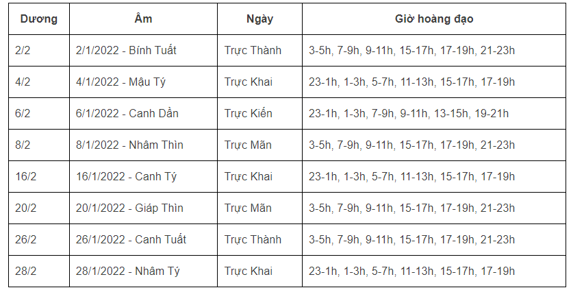 Xem ngày tốt giờ đẹp khai trương, mở hàng đầu năm 2022 Nhâm Dần theo tuổi