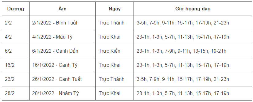 Xem ngày tốt giờ đẹp khai trương, mở hàng đầu năm 2022 Nhâm Dần theo tuổi