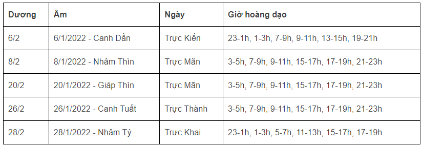 Xem ngày tốt giờ đẹp khai trương, mở hàng đầu năm 2022 Nhâm Dần theo tuổi