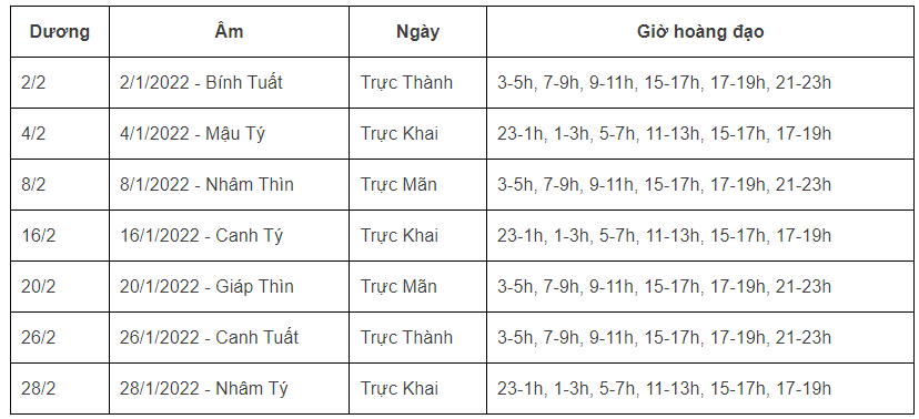 Xem ngày tốt giờ đẹp khai trương, mở hàng đầu năm 2022 Nhâm Dần theo tuổi