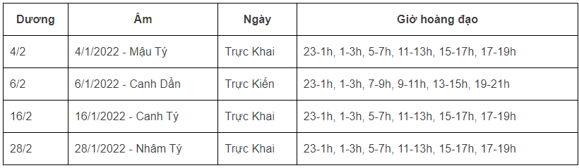 Xem ngày tốt giờ đẹp khai trương, mở hàng đầu năm 2022 Nhâm Dần theo tuổi