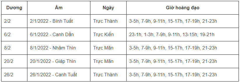 Xem ngày tốt giờ đẹp khai trương, mở hàng đầu năm 2022 Nhâm Dần theo tuổi