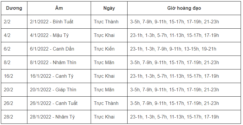 Xem ngày tốt giờ đẹp khai trương, mở hàng đầu năm 2022 Nhâm Dần theo tuổi