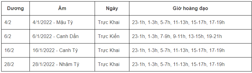 Xem ngày tốt giờ đẹp khai trương, mở hàng đầu năm 2022 Nhâm Dần theo tuổi