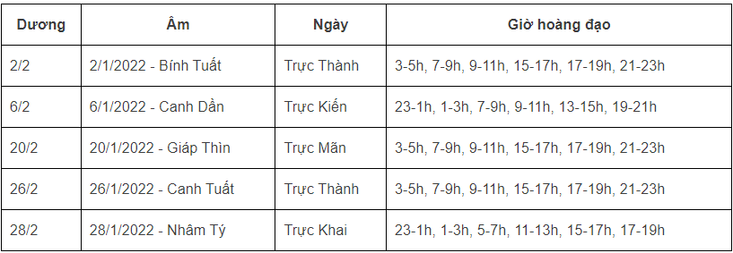 Xem ngày tốt giờ đẹp khai trương, mở hàng đầu năm 2022 Nhâm Dần theo tuổi