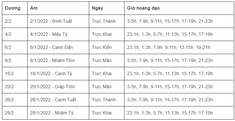 Xem ngày tốt giờ đẹp khai trương, mở hàng đầu năm 2022 Nhâm Dần theo tuổi