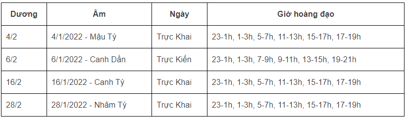 Xem ngày tốt giờ đẹp khai trương, mở hàng đầu năm 2022 Nhâm Dần theo tuổi