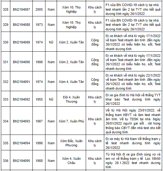 Nam Định ghi nhận 469 ca Covid-19 mới trong ngày 27/1