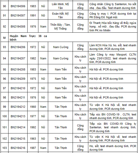 Nam Định ghi nhận 469 ca Covid-19 mới trong ngày 27/1