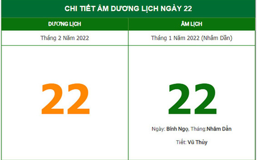 Ý nghĩa ngày 22/2/2022 là gì? Ngày 22 tháng 2 năm 2022 hứa hẹn mang tới nhiều may mắn