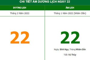 Ý nghĩa ngày 22/2/2022 là gì? Ngày 22 tháng 2 năm 2022 hứa hẹn mang tới nhiều may mắn