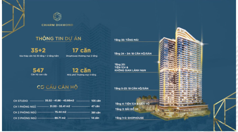 Tòa tháp Charm Diamond thuộc dự án căn hộ cao cấp Charm City do DCT Group làm chủ đầu tư.