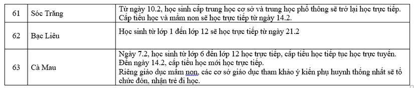 F0 tăng nhanh, nhiều địa phương cho học sinh dừng học trực tiếp