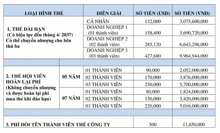 san_golf_dat_nhat_viet_nam