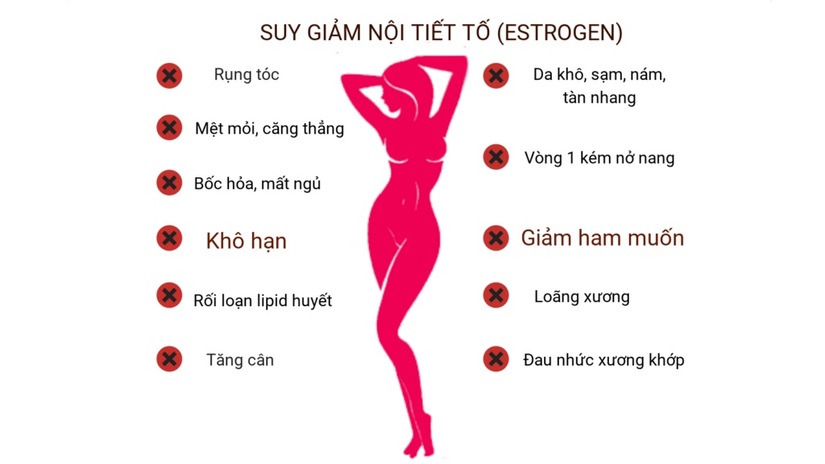 có nên bổ sung nội tiết tố nữ