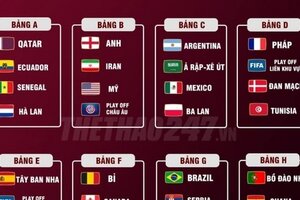 Nhật Bản rơi vào bảng đấu tử thần ở VCK World Cup 2022