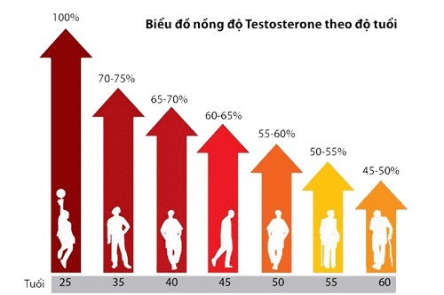 tăng cường sức khỏe tinh trùng