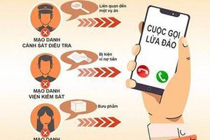 Tải app của đội trưởng hình sự 'rởm', cô gái mất 300 triệu trong tài khoản