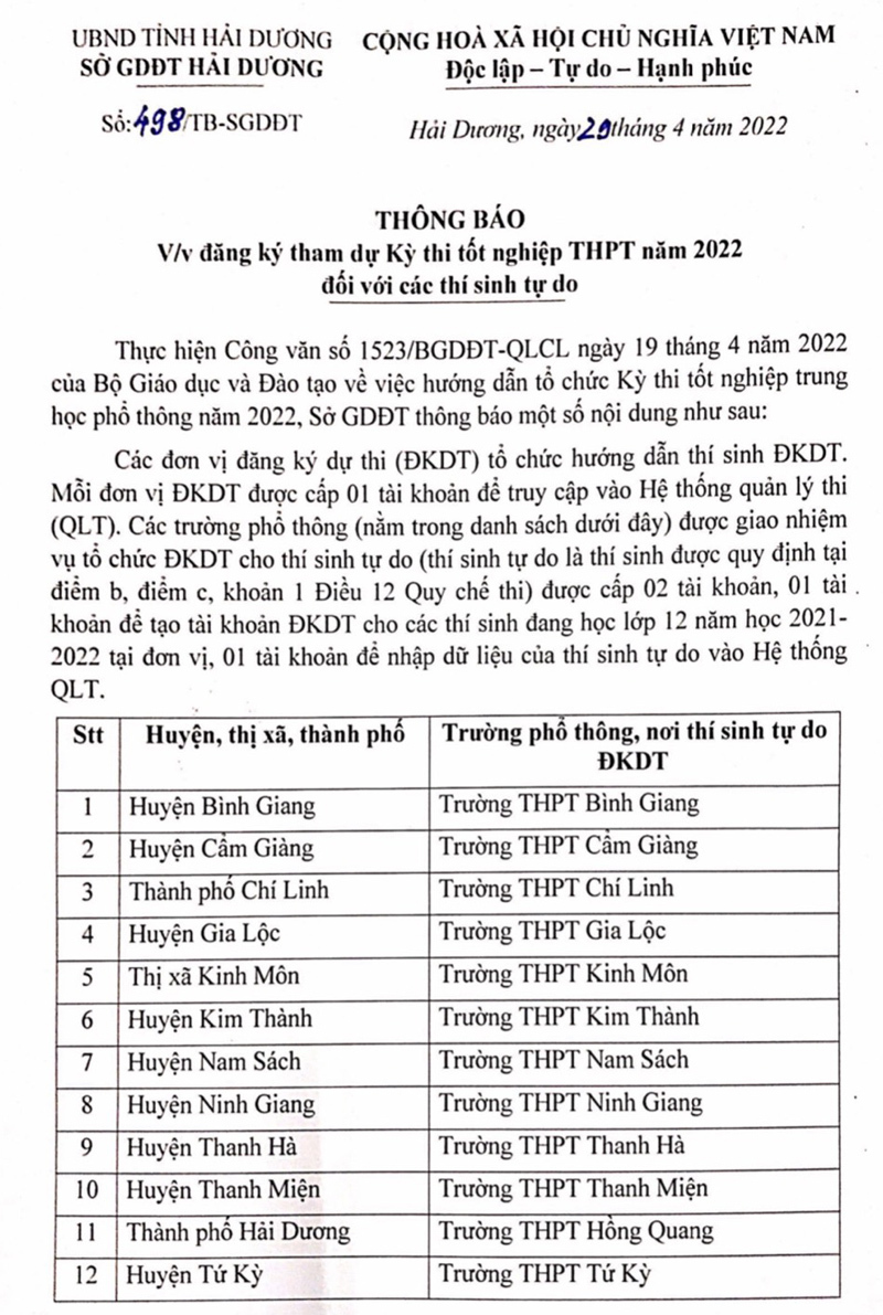 Hải Dương hướng dẫn thí sinh tự do đăng ký thi tốt nghiệp THPT tại 12 trường