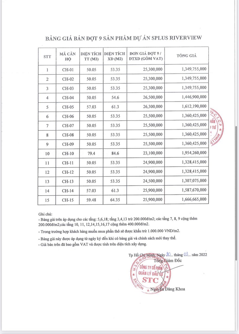 Hiện mức giá tại Splus Riverview dao động từ 23,1 triệu đồng đến 26,5 triệu đồng/m2.